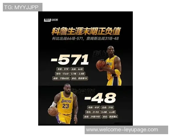 全明星后场均得分排名揭晓科比领衔比尔紧随其后